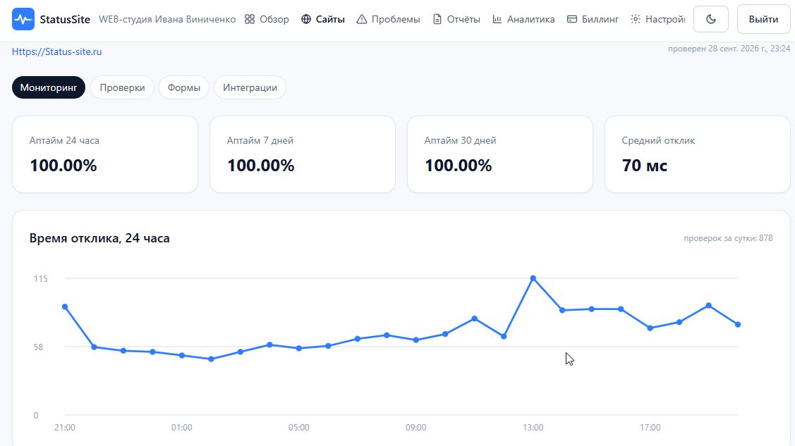 Мониторинг доступности сайтов в StatusSite